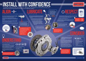 Borg & Beck provides expert clutch advice in new poster